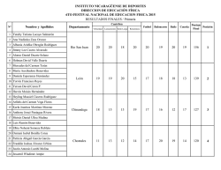Resultados 6to Festival Nacional