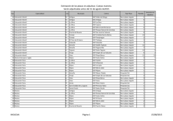Estimación de las plazas sin adjudicar. Cuerpo maestro. Serán