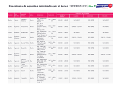 listado agencias PRODUBANCO