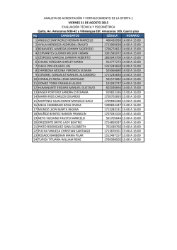 No CANDIDATOS CÉDULA HORARIO 1 ANGULO SANTACRUZ