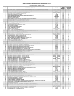 Listado de Empresas de Taxis Ejecutivos (Radio Taxis) Registradas