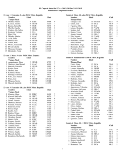 IX Copa de Natación ECA - 20/02/2015 to 21/02