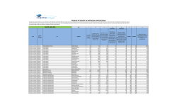 REPORTE IND. TIEMPOS DE ESPERA MEDICINA