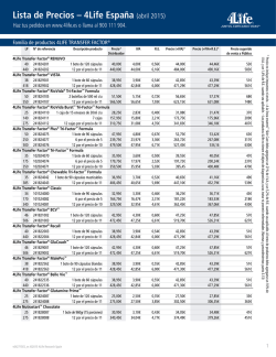 Lista de Precios – 4Life España (abril 2015)