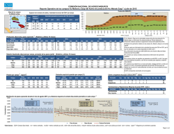 Reporte operativo de los campos Ku, Maloob y Zaap
