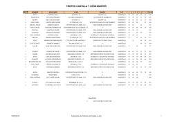 TROFEO CASTILLA Y LEÓN MASTER