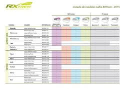 Listado de modelos Julbo RXTrem