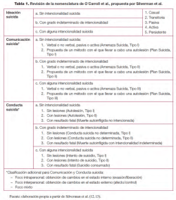 Revisión de la nomenclatura de O´Carroll et al., propuesta por