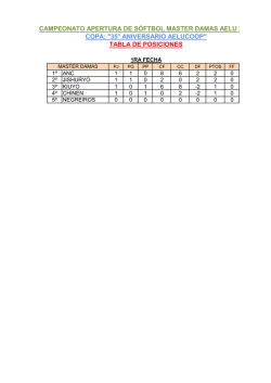 tabla de posiciones campeonato apertura de sóftbol master damas