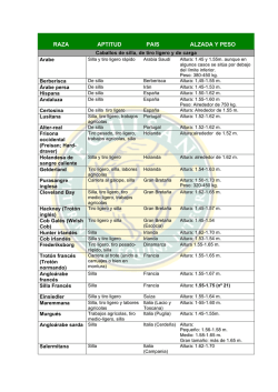 RAZA APTITUD PAIS ALZADA Y PESO