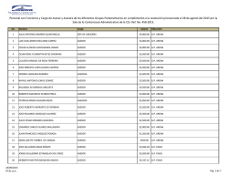 Personal con Funciones y Cargo de Asesor y Asesora de los