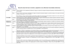 Situación actual del marco normativo y legislativo en las diferentes