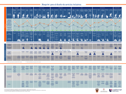 Blueprint para el diseño de servicios inclusivos