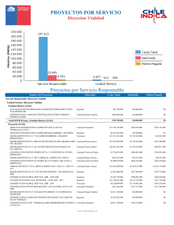 PROYECTOS POR SERVICIO Proyectos por Servicio Responsable