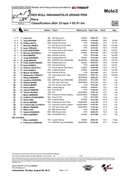 Moto3 Race Results - Indianapolis Motor Speedway