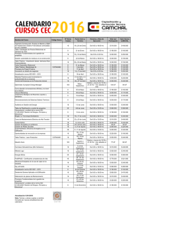 Nombre del Curso Código Sence Nº Horas Totales