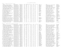 A.I. Young Sire Listing Group I − Sampling Date after 1−1−2015