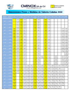 0.147 pared en pulgadas 1.088 pesos lbs/pie