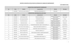 concentrado de candidaturas independientes por eleccion