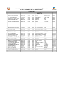 REASIGNACIONES UGEL SUR 2015.xlsx