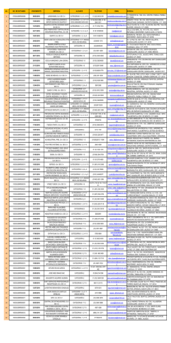 no. no. de dictamen vencimiento empresa alcance teléfono email