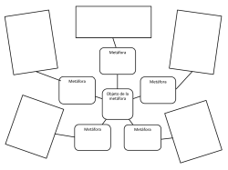 organizador grafico crear una metafora