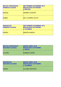 Lista Provisional Convocatoria 2015/16