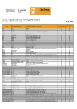 Listado Sistemas de Control 2016