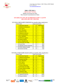 Estadillo Copa de Madrid Benjamín y Alevín 2016