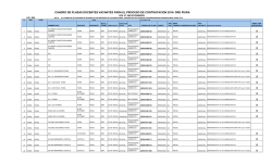 publicacion por ugeles - plazas vacantes docentes para contrato 2016
