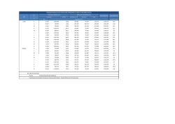 m²/Viv Ind.,Com. y EF Servicios Total Nº Variación anual