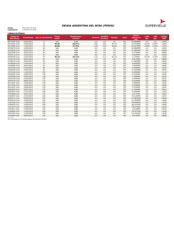 deuda argentina del bcra (pesos)