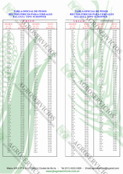 tabla oficial de pesos hectolitricos para cereales