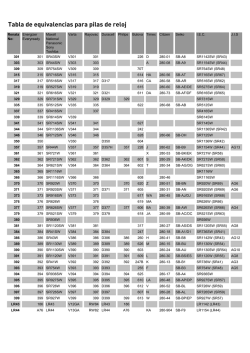 Tabla de equivalencia para pilas de reloj