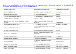 Lista por orden alfab&eacute;tico de nombres de todos los participantes en