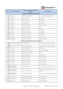 No. Unidad a la que pertenece Apellidos y nombres de los