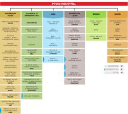 Estructura de PDVSA Industrial 2015