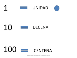 Aprender decenas y centenas - Asociación Navarra de Autismo