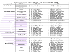 Listado del Jurado del Concurso de Opocision 2015