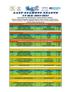 Puntuación Por Entrenador y Equipos Infantil General AADF