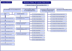 Organigrama del Colegio