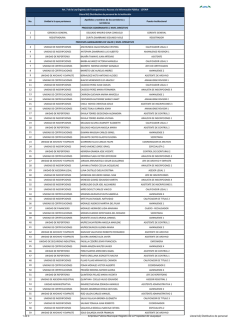 Distributivo del Personal - Registro de la Propiedad de Guayaquil