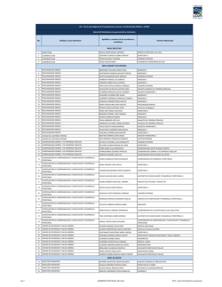 Distributivo de Personal