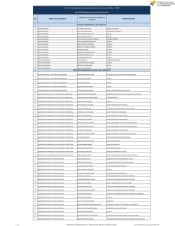 No. Unidad a la que pertenece Apellidos y nombres de los