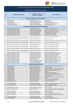 No. Unidad a la que pertenece Apellidos y nombres