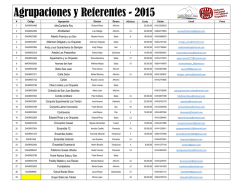 Agrupaciones y Referentes - 2015