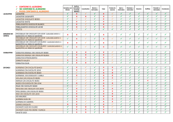 Lista Alergenos 2015-01