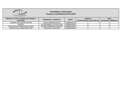 Lista de Candidatos BCS