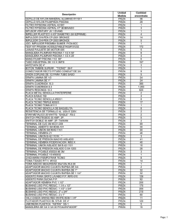 Descripción Unidad Medida Cantidad encontrada