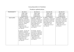 Wykaz podręczników - przedmiotu ogólnokształcące